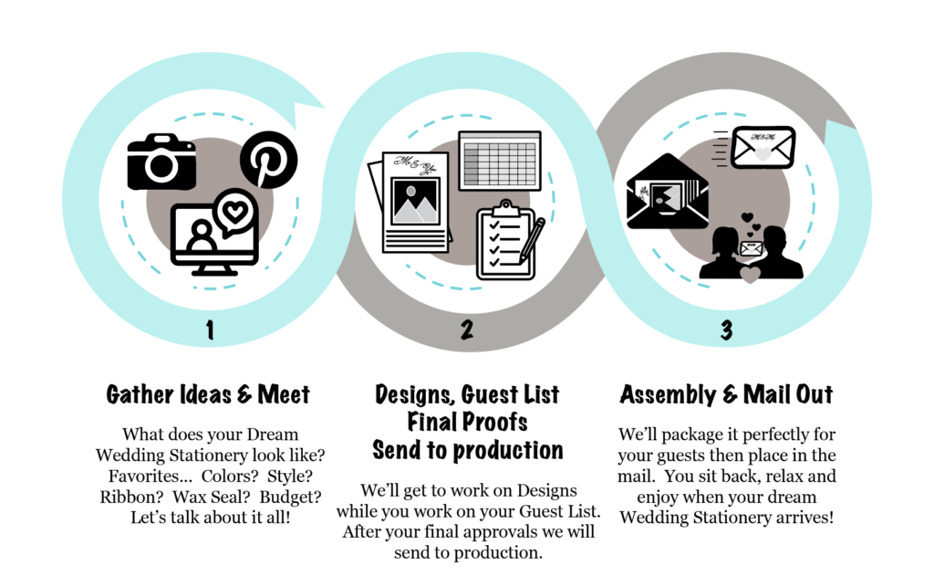3 steps infographic (update)